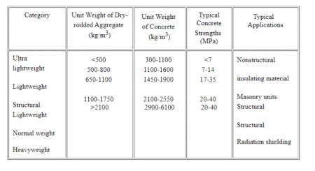 Size and the Density of Interaction in Human Aggregates .